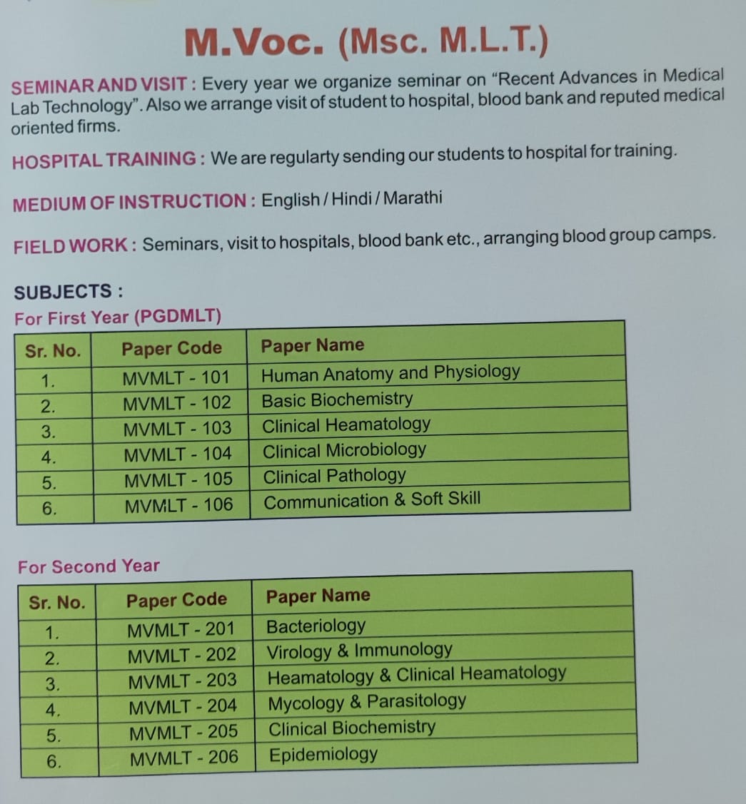 M.Voc subjects brochure reference